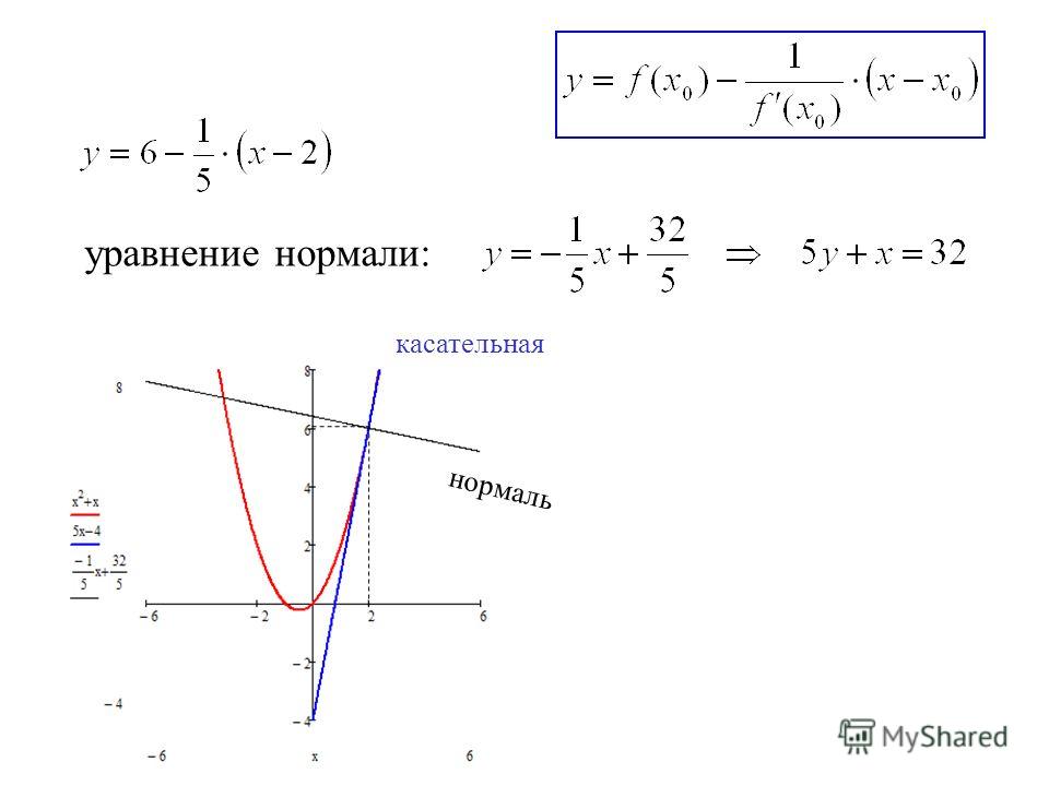 Найти уравнение касательной и нормали к кривой. Уравнение касательной и нормали. Уравнение нормали к графику функции.