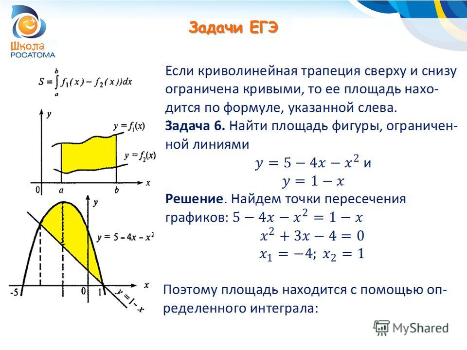 Найти площадь фигуры ограниченной функциями