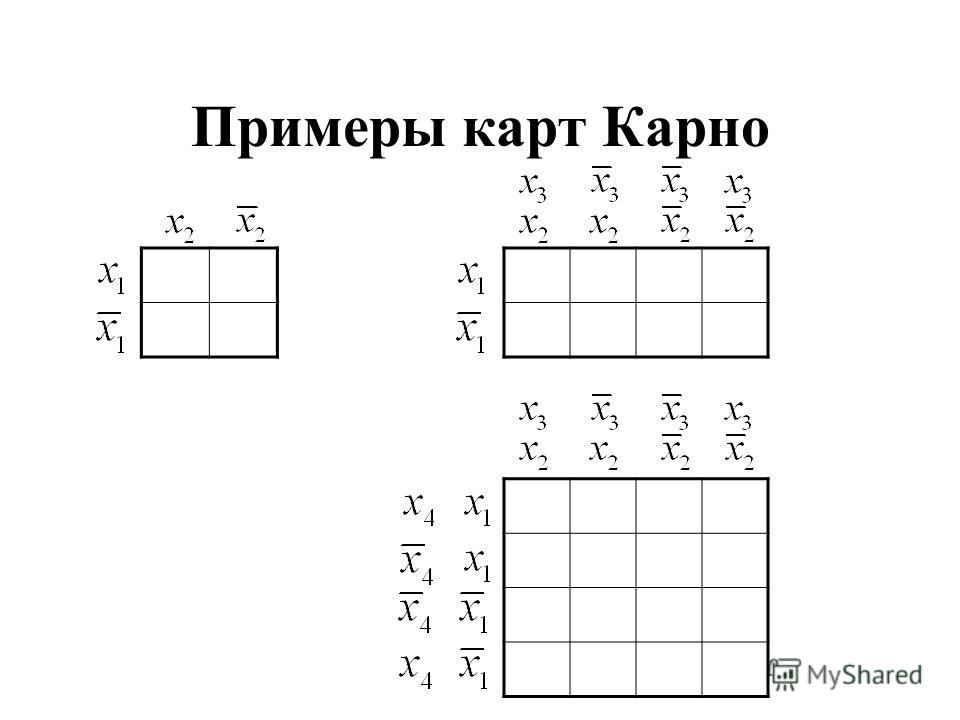 Карта карно объяснение