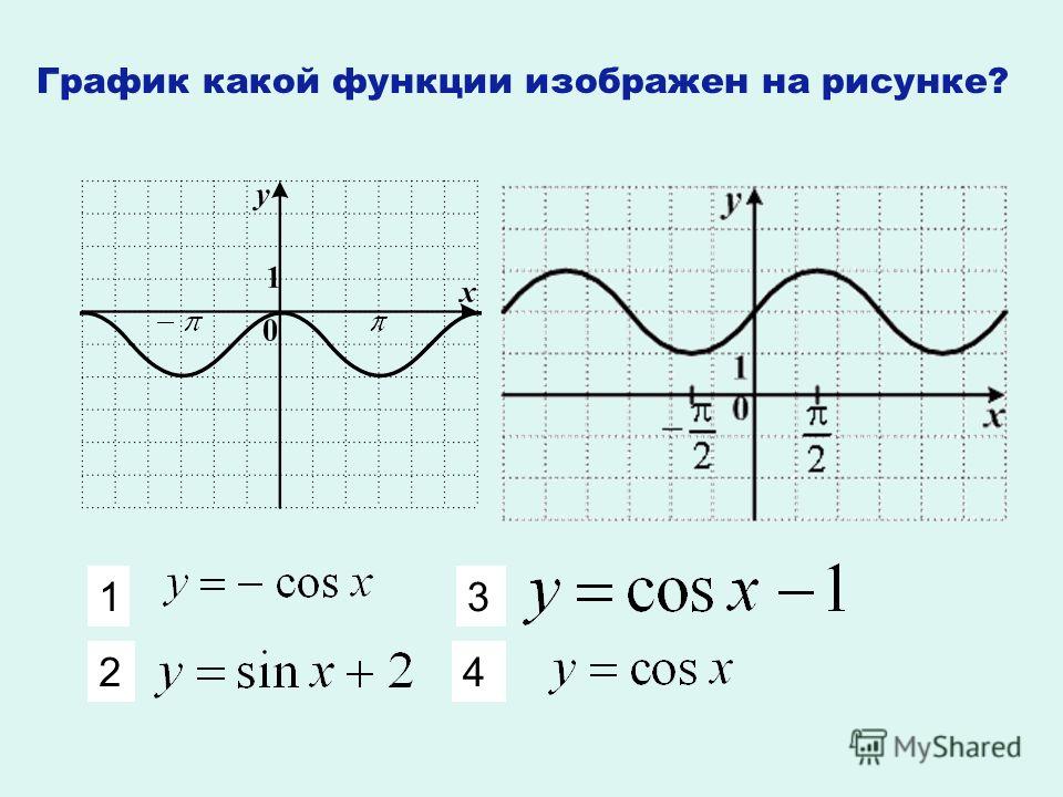 Функции синус и косинус графики и свойства