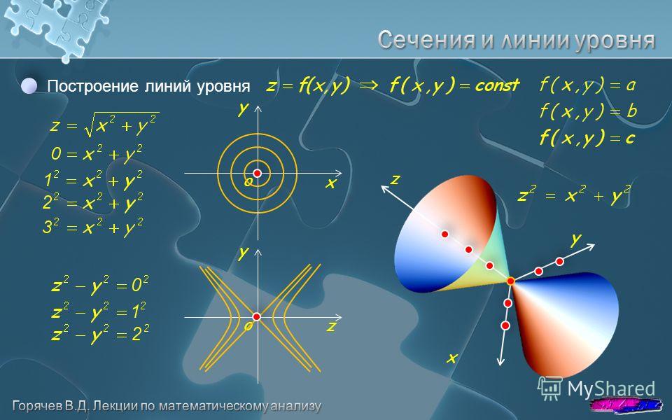 Карта линий уровня