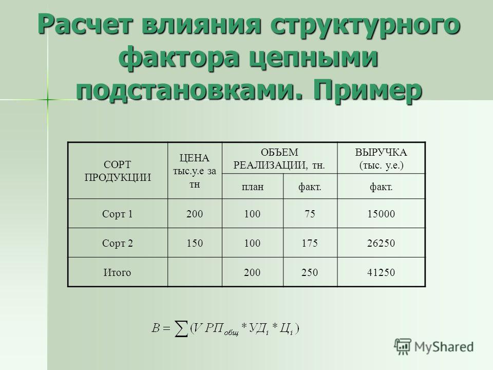 Схема приема цепных подстановок