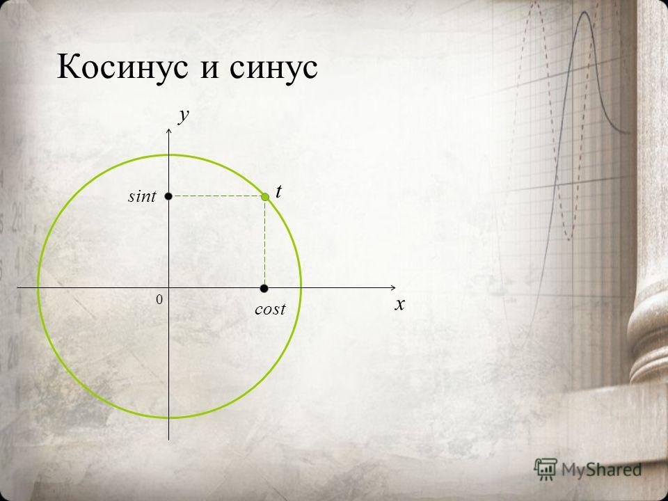 Синус 0 пи. Синус 0. Синус нуля. Синус 0,5. Синус 0,6.