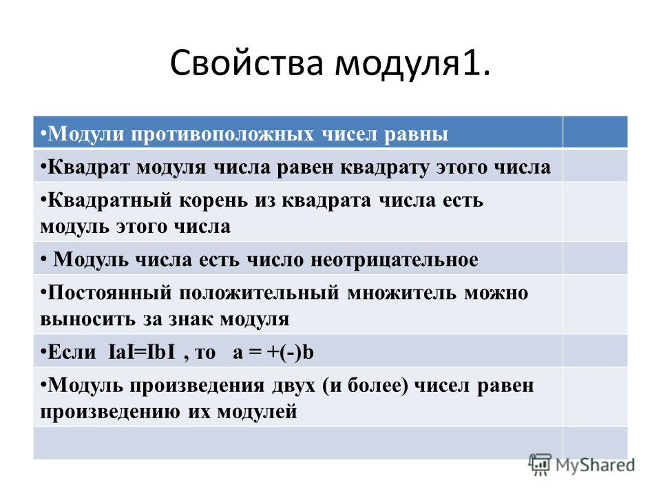 Основные характеристики модуля