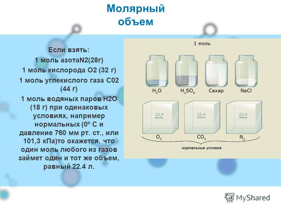 Известные объемы газов. Молярный объем газов. Молярный объем газа. Молярный объем диоксида углерода. Молекулярный объем газа.