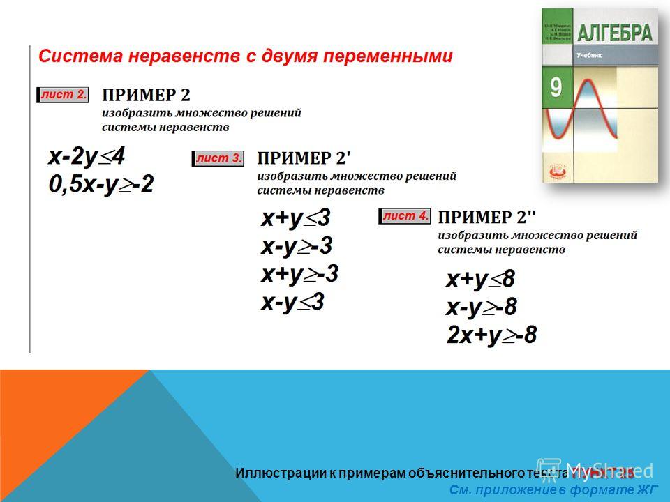 Известные неравенства. Системы неравенств с двумя переменными. Алгоритм решения системы неравенств с двумя переменными. График системы неравенств с двумя переменными. Алгоритм решения систем неравенств с двумя переменными 9 класс.