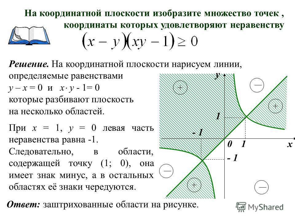 Множество точек. Изобразить на координатной плоскости множества. Изобразить множество точек на плоскости. Изобразить на плоскости множество точек удовлетворяющих уравнению. Множество точек на координатной.