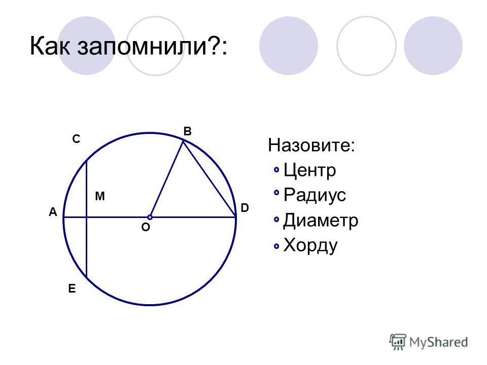 Окружность хорда радиус. Центр радиус диаметр. Центр радиус хорда диаметр. Задание на нахождение радиуса диаметра хорды. Рисунок окружности с радиусом хордой и диаметром.