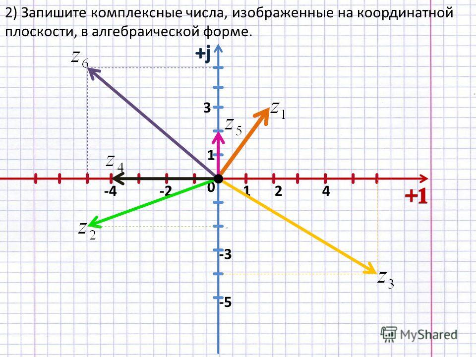 Изображение комплексного числа на плоскости онлайн