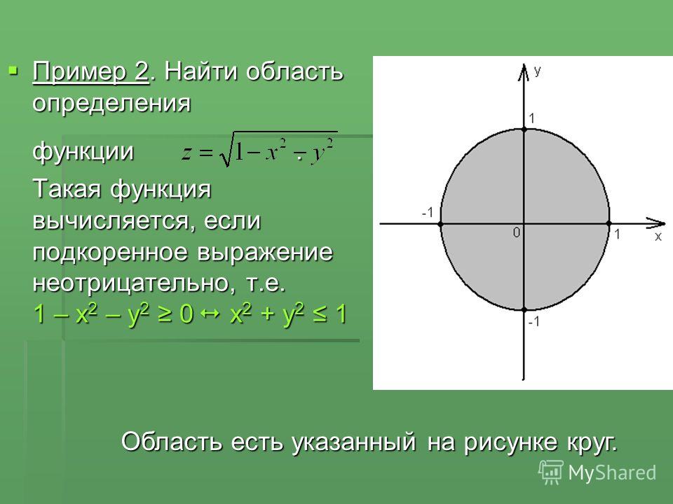 Область определения функции z ln x y заштрихована на чертеже