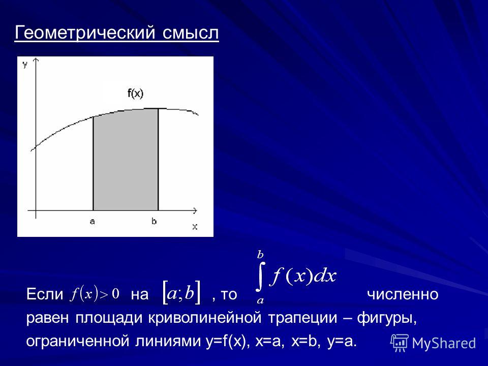 Геометрический смысл интеграла презентация