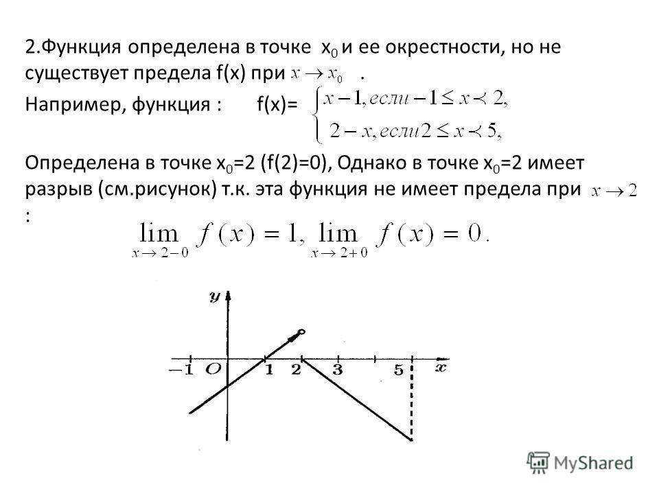 Найти точки разрыва функции. Непрерывность функции точки разрыва функции и их классификация. Функция разрывная в точке х0. Исследовать поведение функции вблизи точки разрыва. Непрерывность функции точки разрыва.