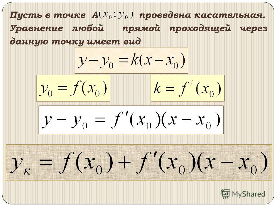 Уравнение касательной рисунок. Формула уравнения касательной к графику функции. Уравнение касательной к графику функции в точке формула. Формула уравнения касательной. Уравнение касательной прямой к функции.