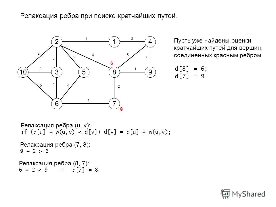 Поиск кратчайшего пути алгоритм дейкстры