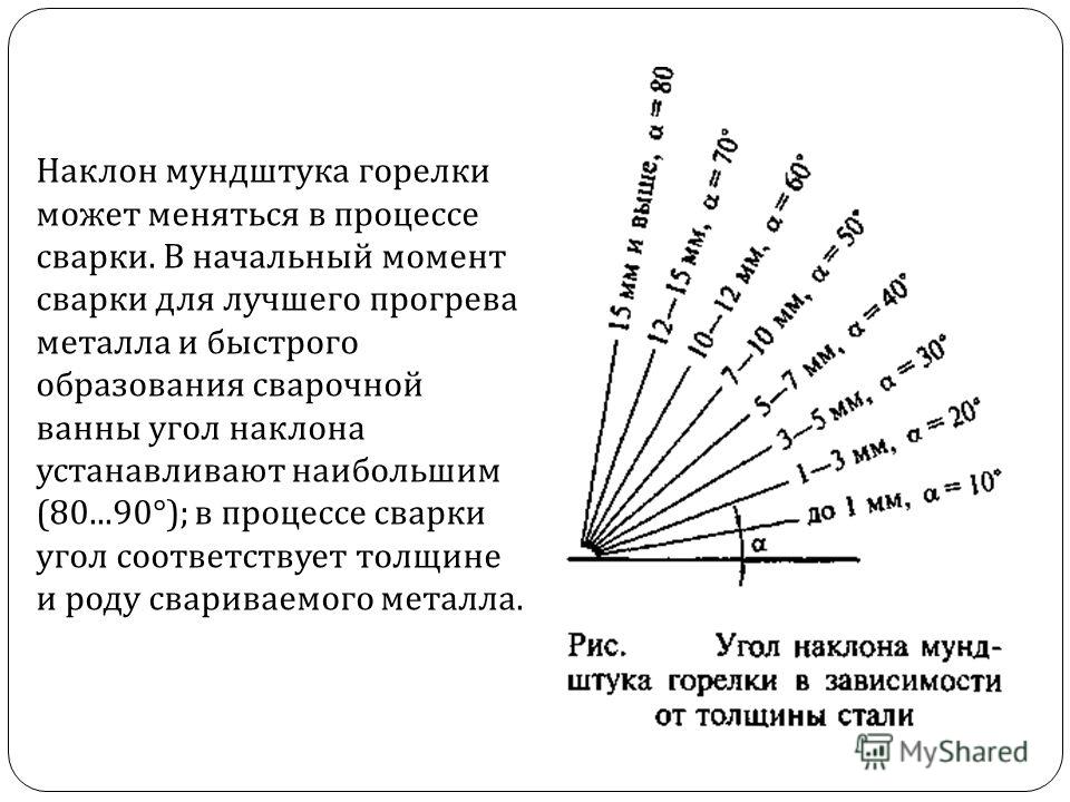 Уклон кровли в процентах и градусах