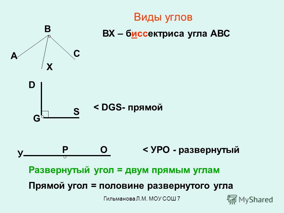 Развернутый угол больше прямого угла. Угол виды углов биссектриса угла. Как обозначить развернутый угол. Как обозначается прямой угол. Развёрнутый угол ABC.