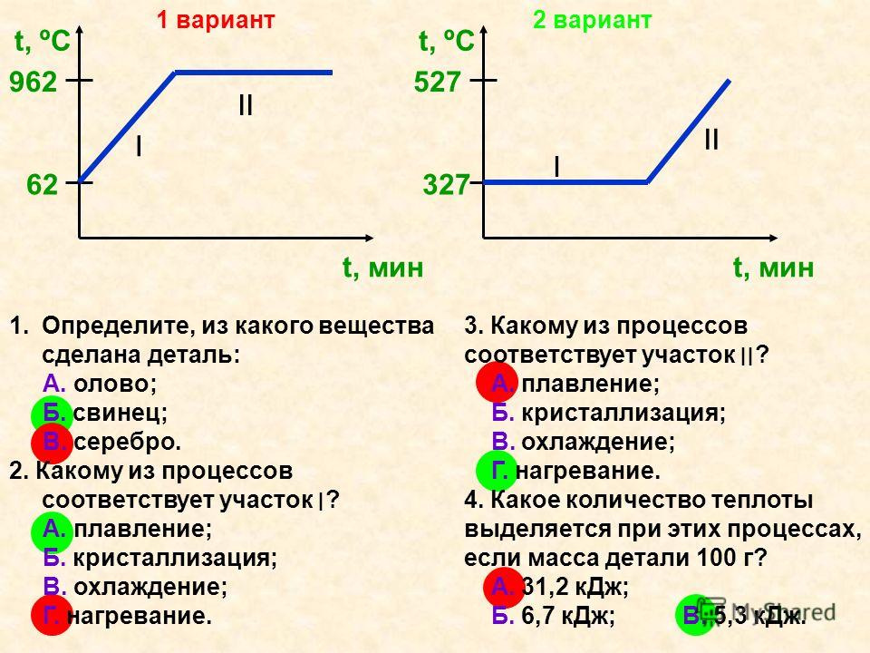 Как изменяется внутренняя энергия свинца при отвердевании