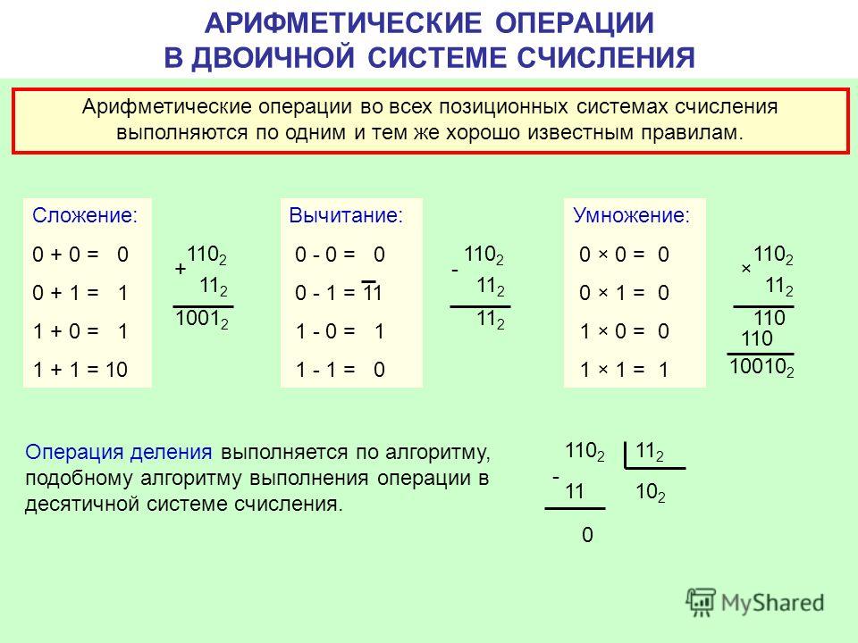 Двоичная арифметика презентация