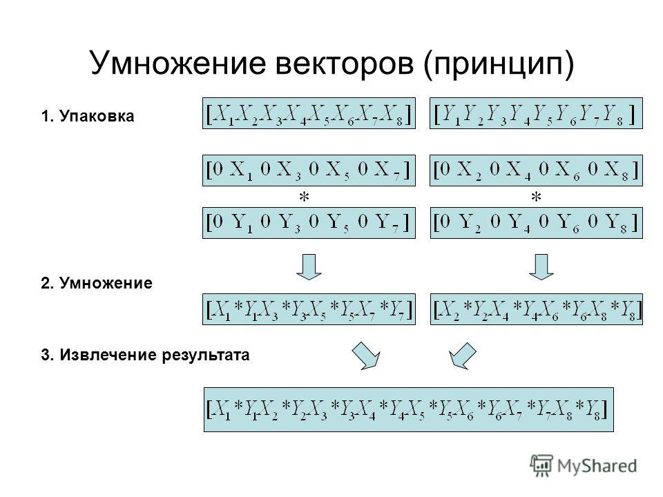 Действие умножения калькулятор