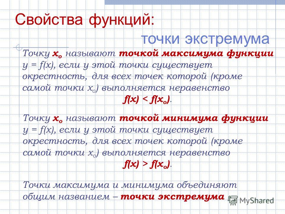 Презентация экстремумы функции 10 класс