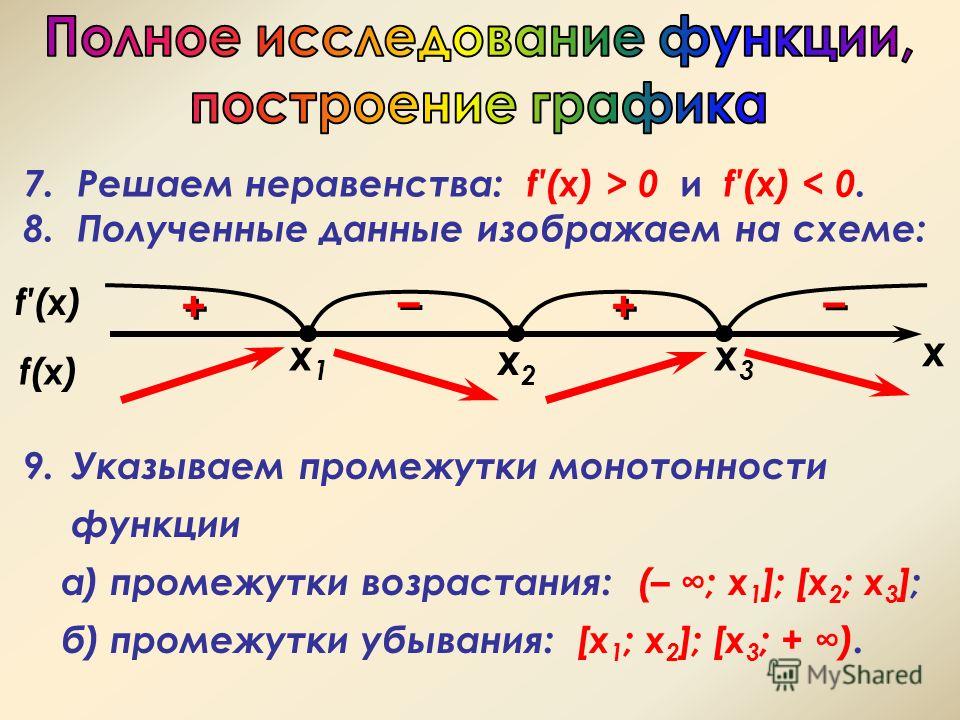 Промежутки монотонности функции. Монотонность функции промежутки возрастания и убывания. Промежутки возрастания и убывания функции скобки. Промежутки монотонности возрастания и убывания. Промежутки убывания и возрастания скобки.