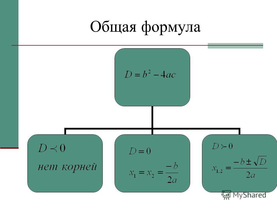 Дано квадратное уравнение