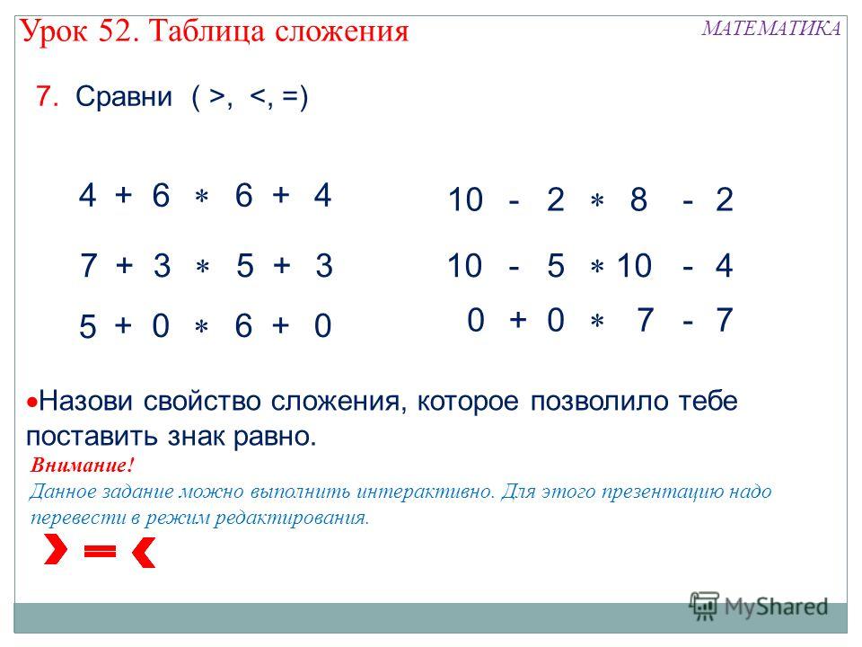 Сравни числа 2 4. Задания по таблице сложения. Таблица сложения для 1 класса по математике. Таблица прибавления по математике 1 класс. Задания по таблице сложения 1 класс.