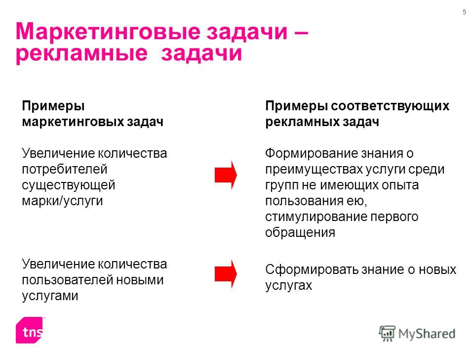 Задачи маркетингового проекта