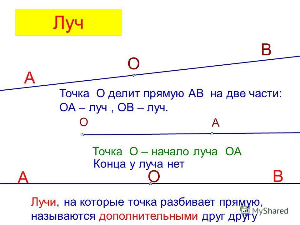 Угол прямой угол 1 класс. Луч и угол определение. Луч (геометрия). Обозначение луча в математике. Луч и угол геометрия 7 класс.