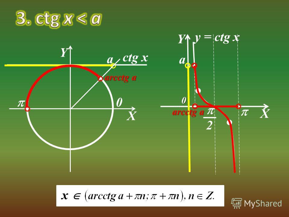 Sin arctg 1