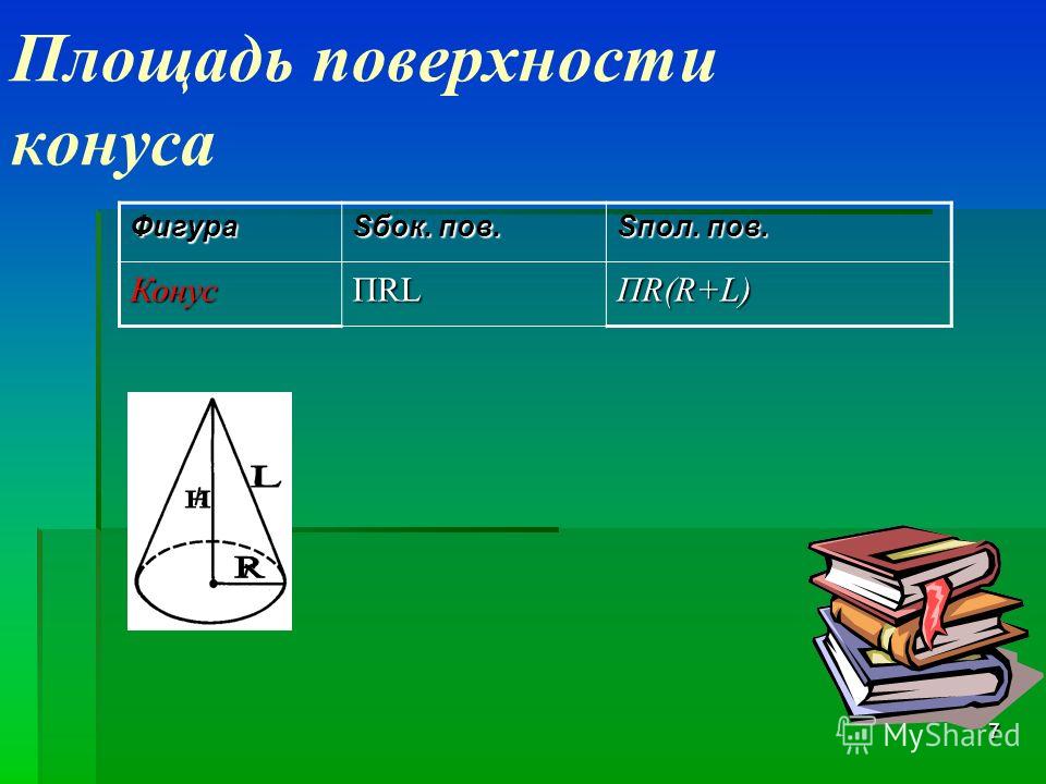 Площадь основания конуса формула