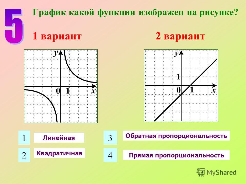 Графики обратных. Прямая и Обратная пропорциональность графики и функции. График обратной пропорциональной функции. Графики функций Обратная пропорциональность. График обратной пропорциональности.