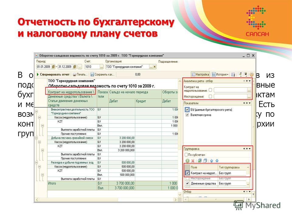 Корпоративная карта учет