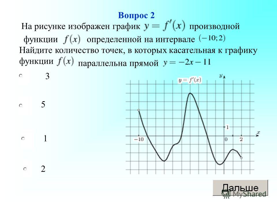 На рисунке изображен график производной функции определенной на интервале 10 2 найдите у 2х 11