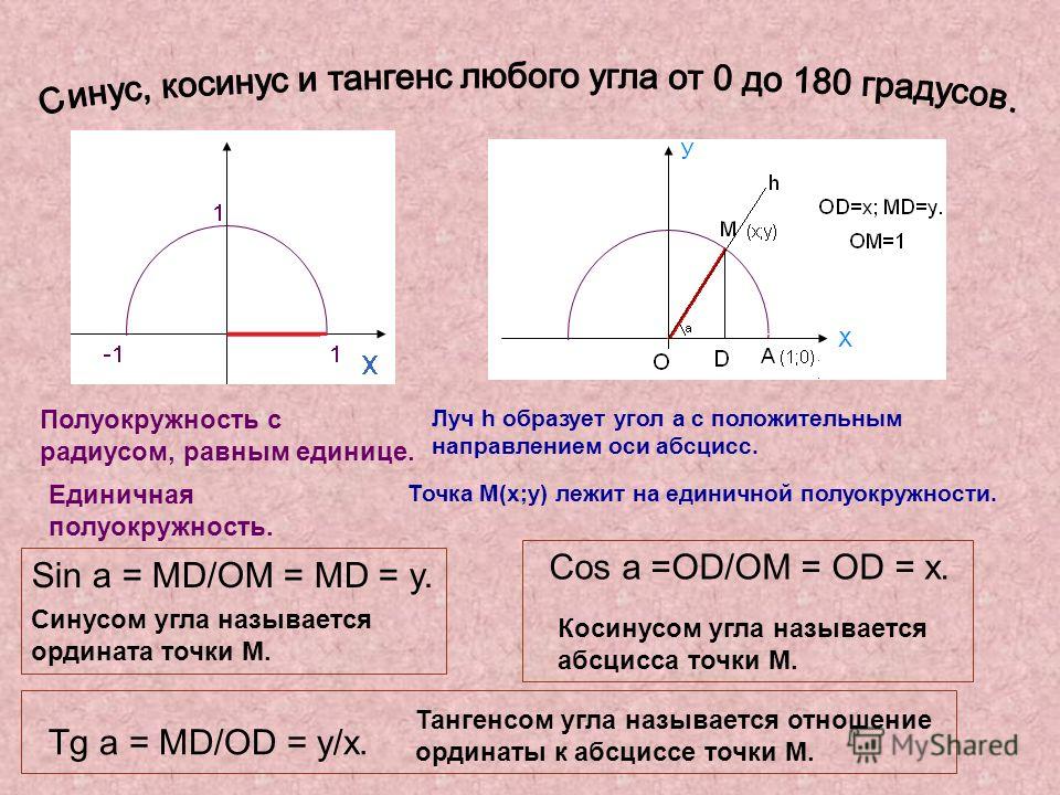Тангенс 1 угол. Един чная полуоаружность. Единичная полуокружность синус косинус тангенс. Полу единичная окружность это. Синус на единичной полуокружности.