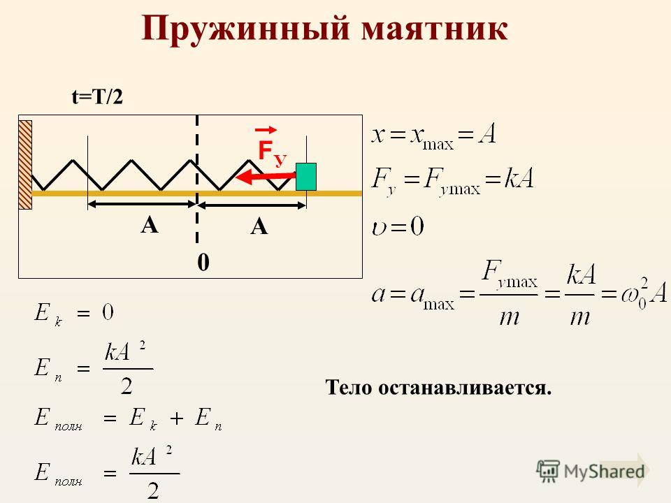 Пружинный маятник. Энергия пружинного маятника формула. Амплитуда пружинного маятника. Амплитуда пружинного маятника рисунок. Пружинный маятник графики колебаний.