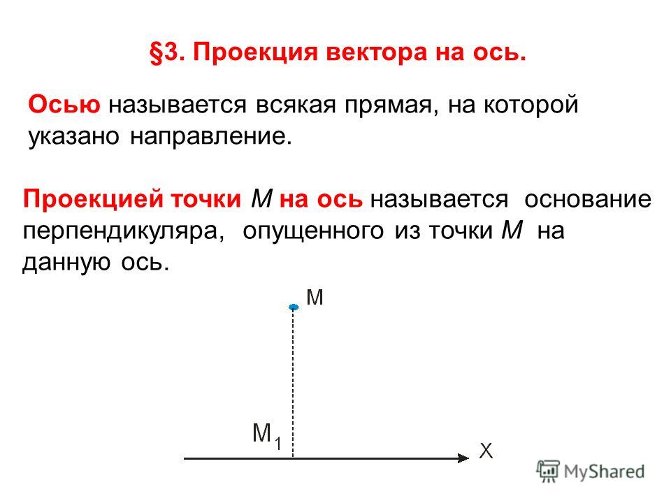 Точка оси. Чему равна проекция точки на ось. Проекция точки на ось координат. Проекция вектора на ось. Проекция ветора на ОСБ.