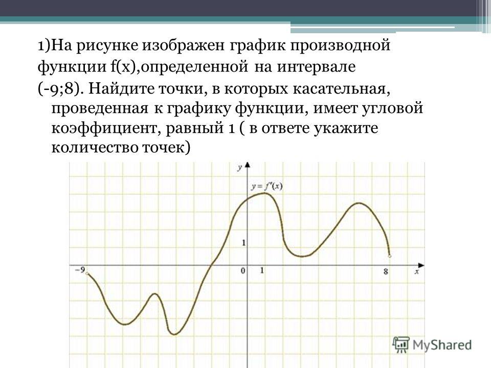 На рисунке изображена возрастающая функция