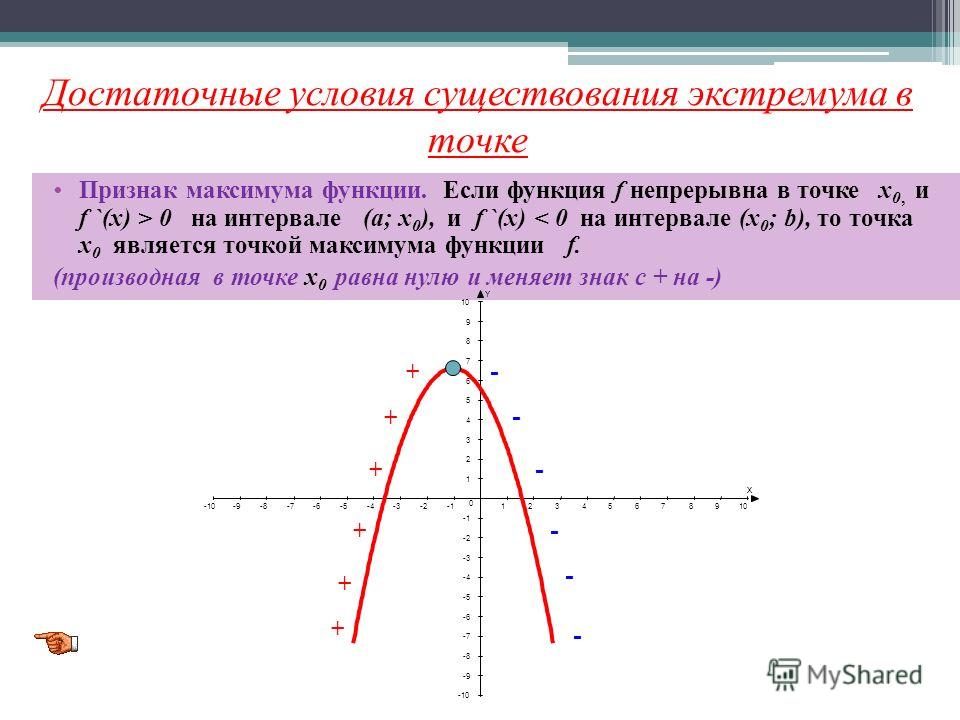 Найти экстремум функции на интервале. Точки экстремума, необходимый признак экстремума. Достаточное условие точки экстремума. Достаточный признак экстремума функции. Признаки экстремума функции.