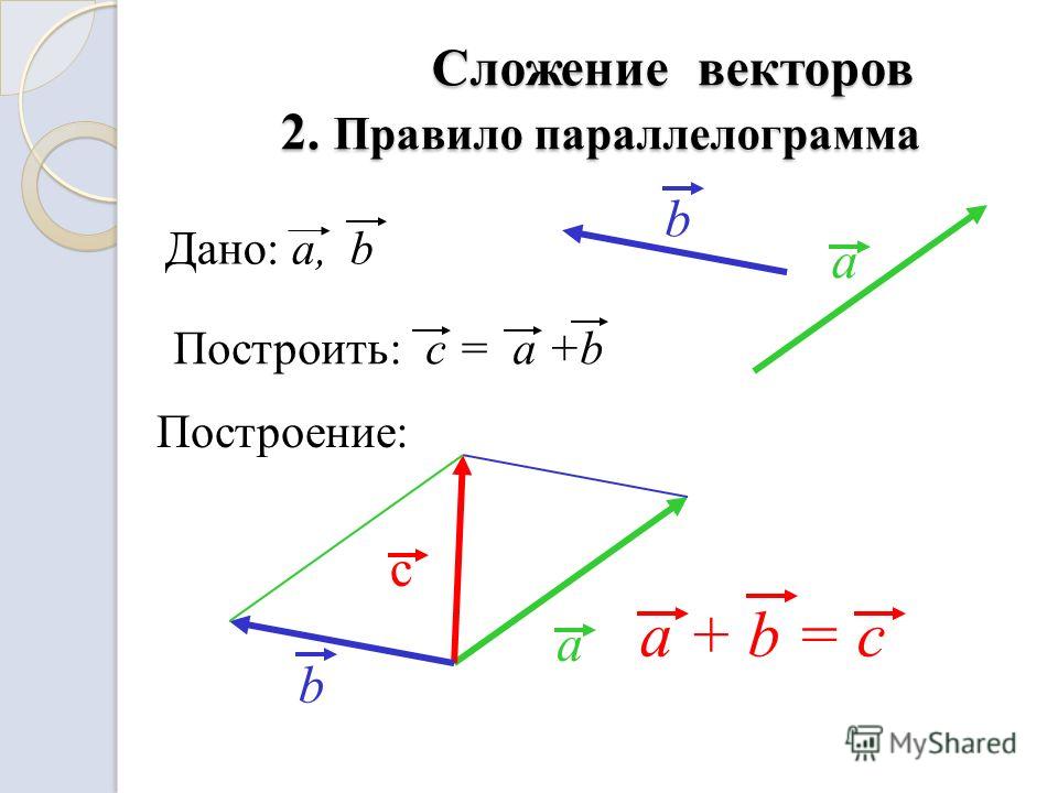 Сложение векторов 9. Правило треугольника и правило параллелограмма сложения векторов. Сложение векторов формула.