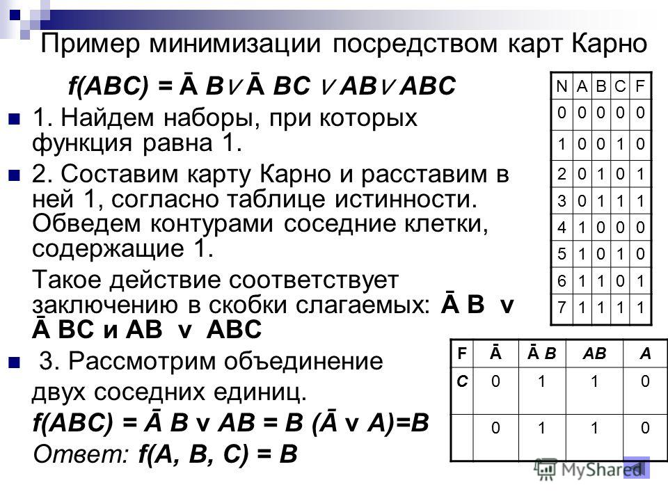 Карта карно калькулятор для 4 переменных