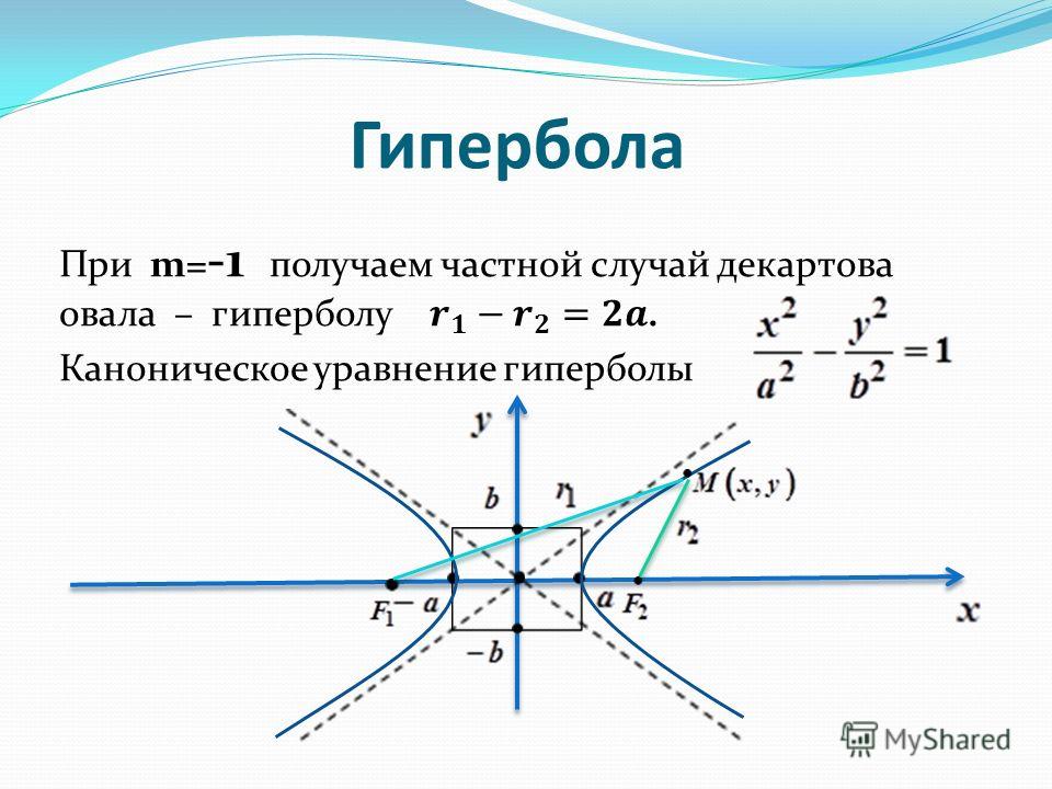 Напишите уравнение гиперболы и параболы изображенных на рисунках 1а и 1б