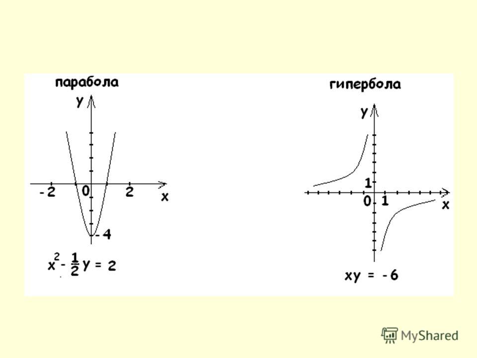Парабола и гипербола
