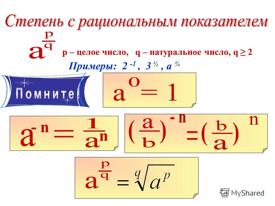 Степень с рациональным показателем класс. Рациональная степень числа. Степень с рациональным и действительным показателем. Степень с рациональным показателем. Степень числа с рациональным показателем.