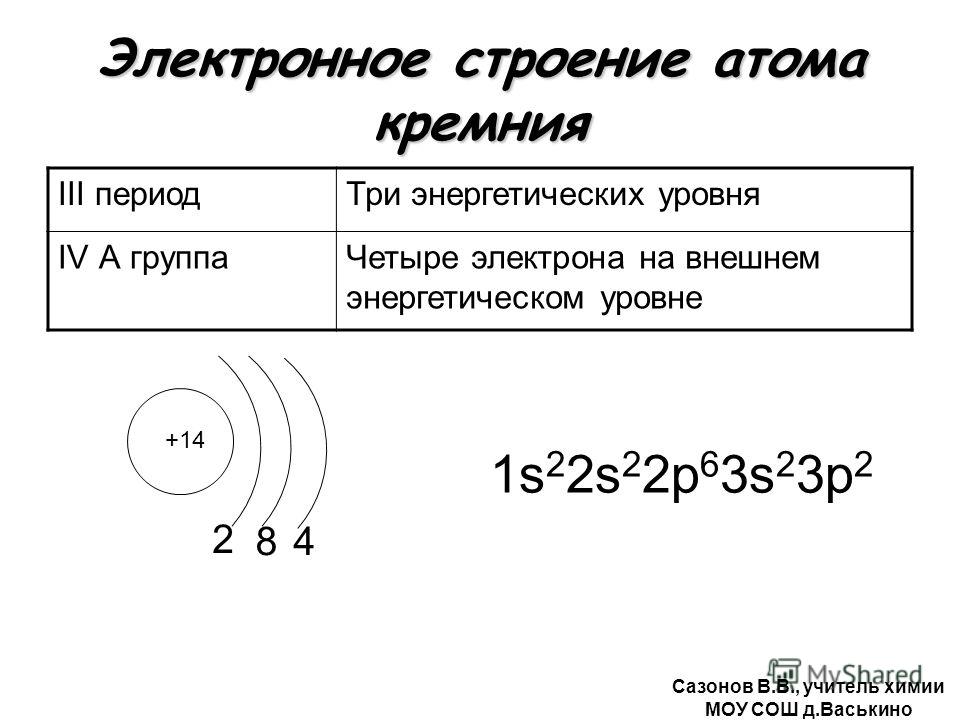 Схема распределения электронов по энергетическим уровням в атоме кремния