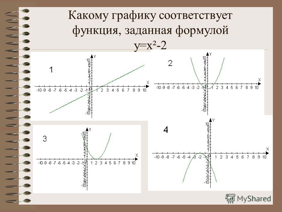 Расположите графики функции