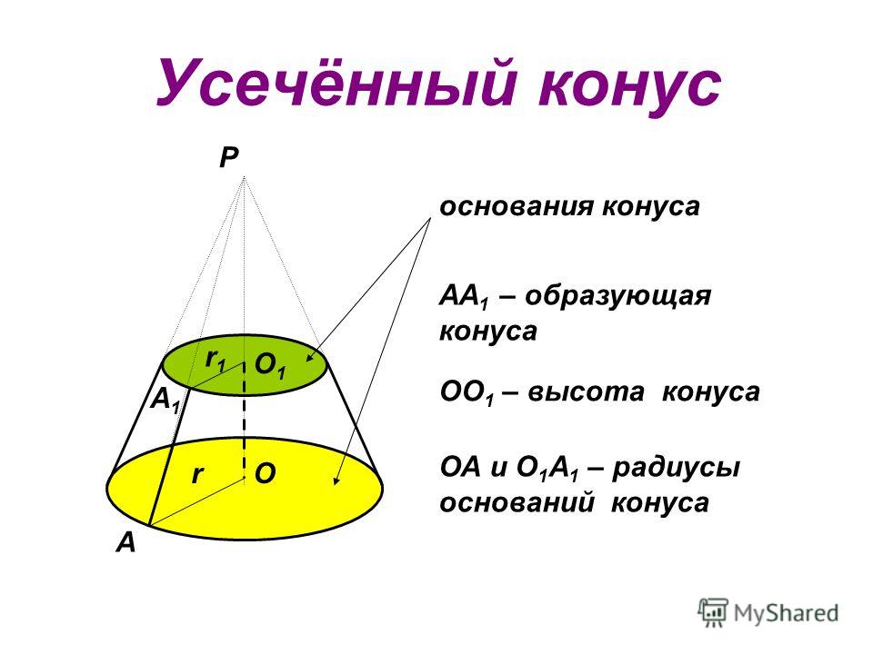 Радиус конуса рисунок