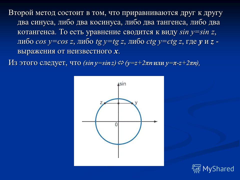 Виды синуса