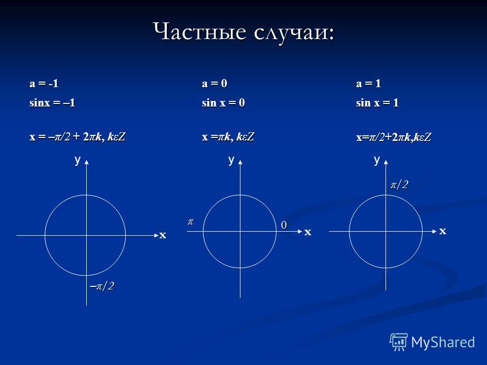 Sin x 2sinx. Sinx=1. Синус x равен 1. Синус 1/2. Частный случай sinx.