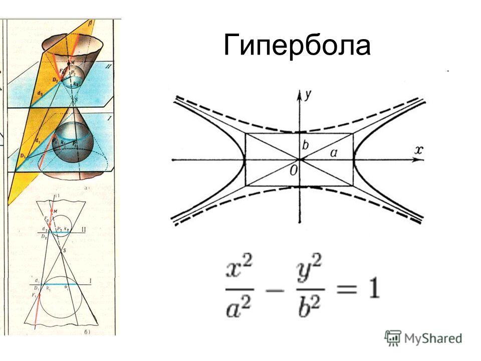 Гипербола геометрическое место точек